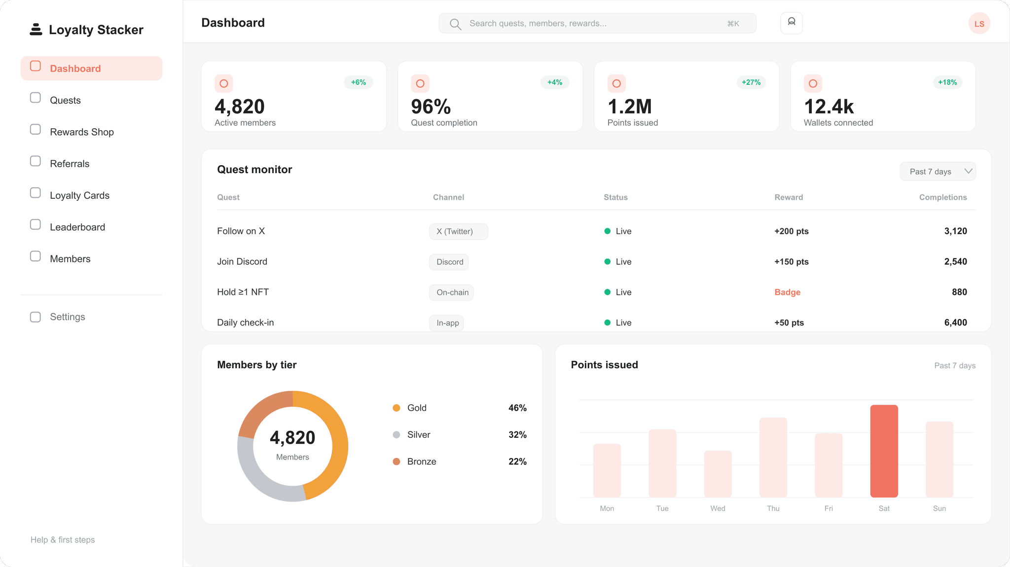 Loyalty Stacker dashboard